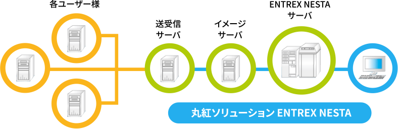 環境イメージ 本社