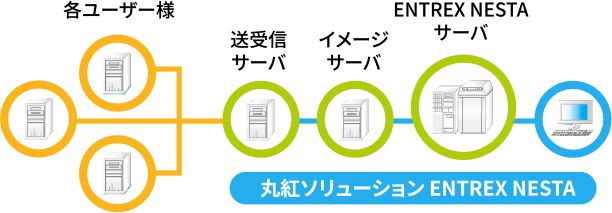 環境イメージ 本社