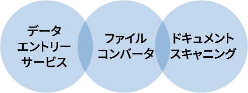 データエントリーサービス-ファイルコンバータ-ドキュメントスキャニング